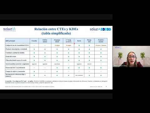Vista previa de la jornada de la mañana del webinar FSMA 204